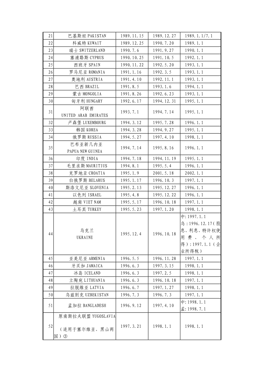 税收协定各表.doc_第2页