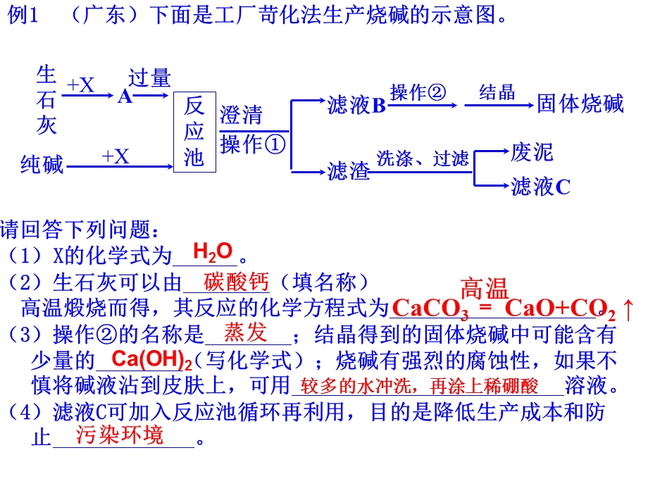 化学流程图推断题.ppt_第3页