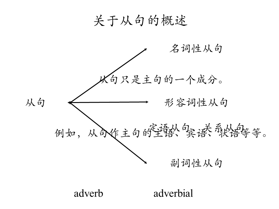 初中宾语从句讲解ppt.ppt_第1页