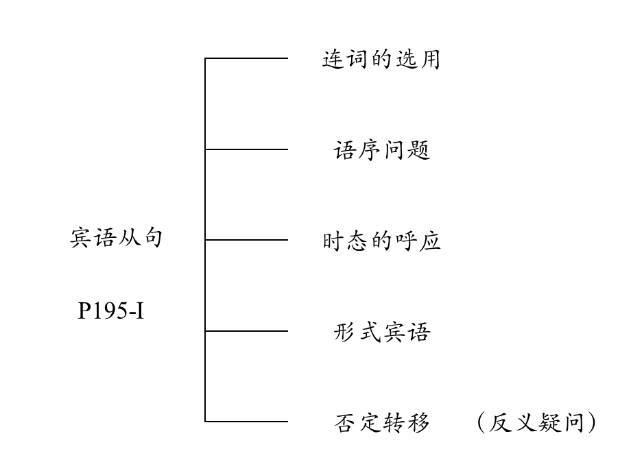 初中宾语从句讲解ppt.ppt_第3页