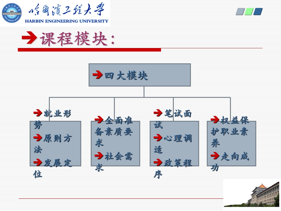 大学生自我认知.ppt_第2页