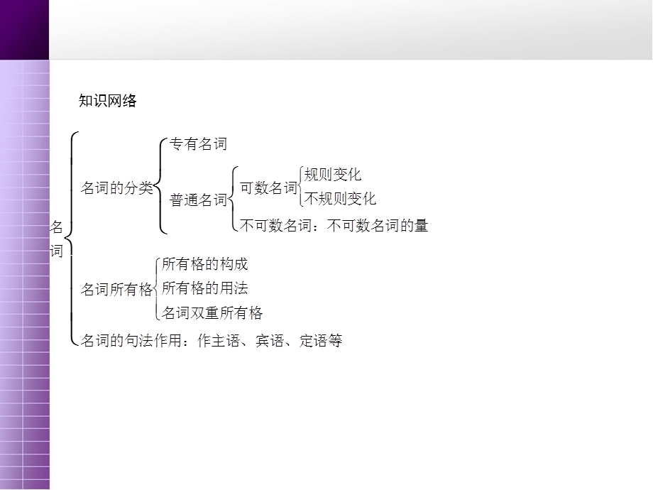 初中英语名词复习课件.ppt_第2页