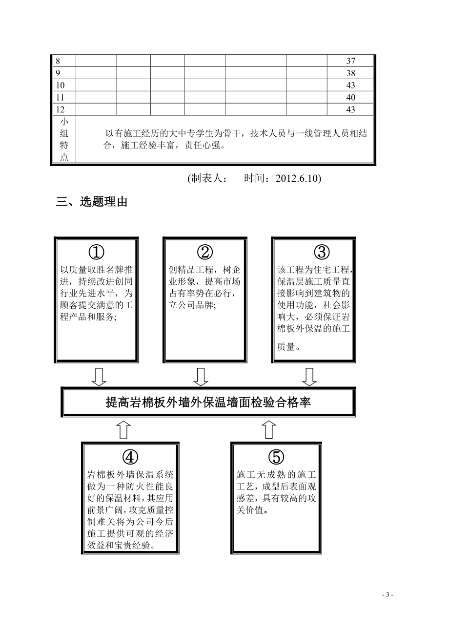 d提高岩棉板外墙外保温墙面检验合格率.doc_第3页