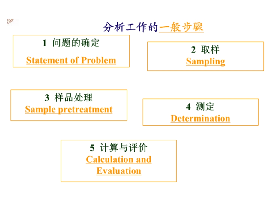 地球化学样品分析.ppt_第2页