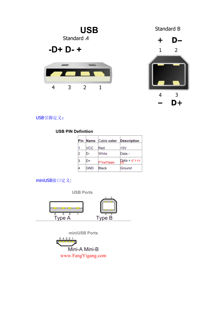 几种常见usb的接口.docx_第2页