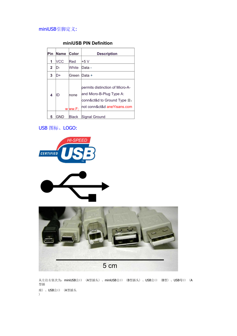 几种常见usb的接口.docx_第3页