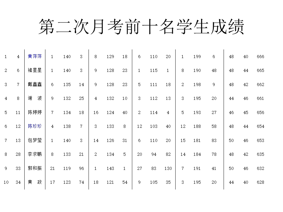 初中八年级家长会ppt课件.ppt_第2页