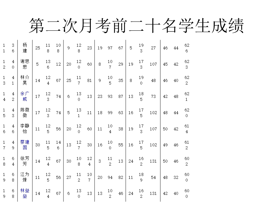 初中八年级家长会ppt课件.ppt_第3页