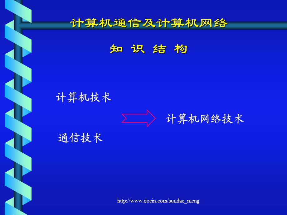 【大学课件】计算机通信及计算机网络知识结构.ppt_第1页