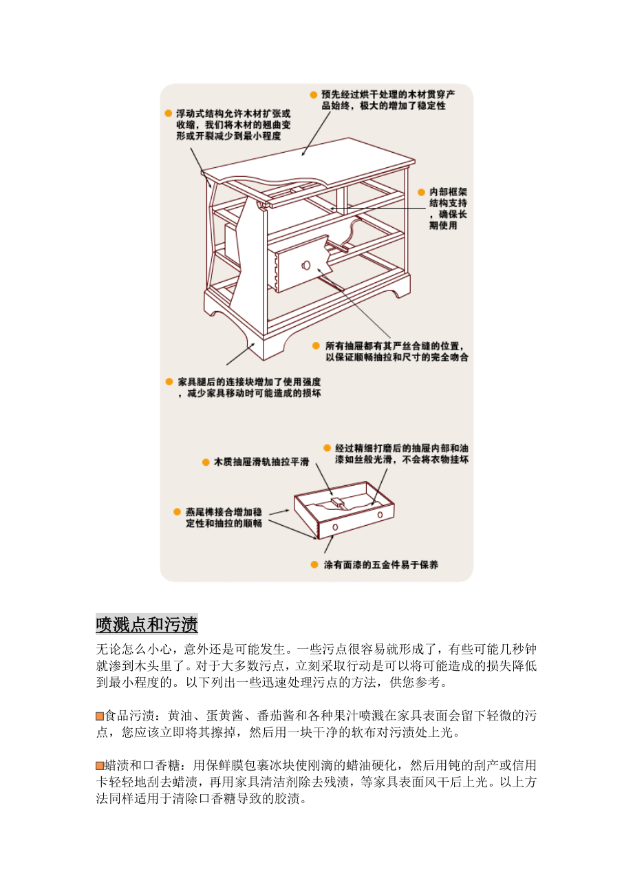 家具保养专业知识报告.doc_第3页