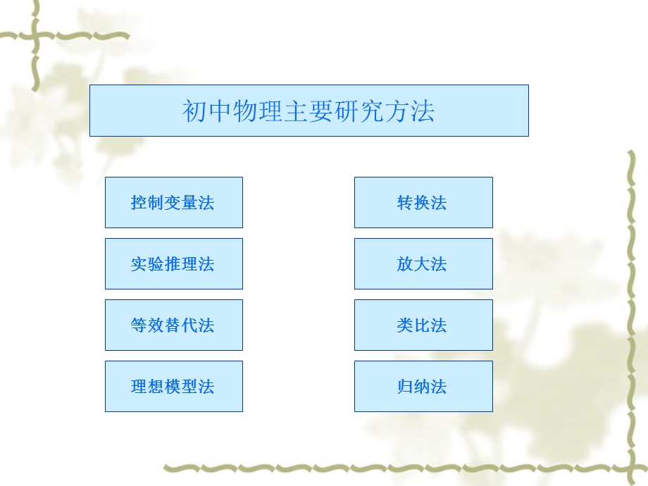 初中物理研究方法.ppt_第2页