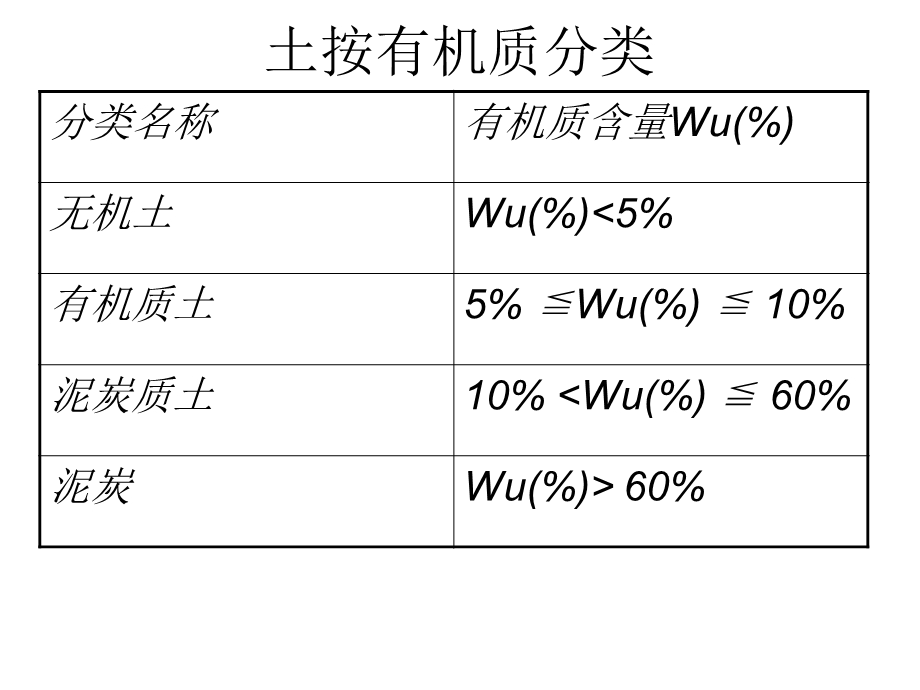 土工试验员培训讲义.ppt_第2页