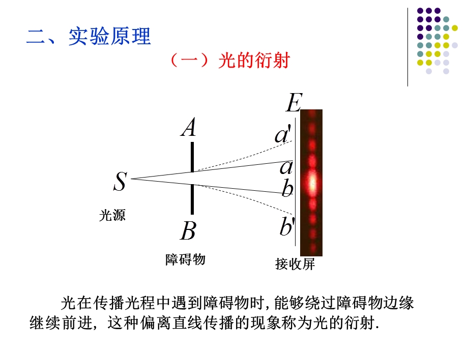 光的夫琅禾费衍射研究.ppt_第3页