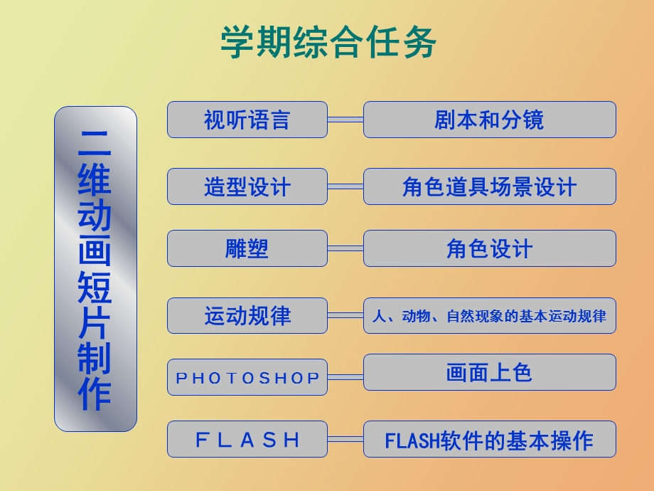 动漫运动规律说.ppt_第2页