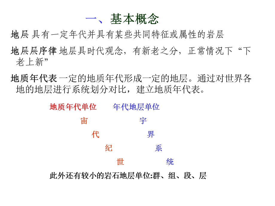 实习区地质与地貌概况.ppt_第2页