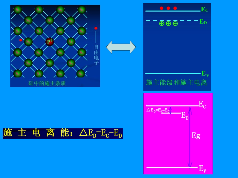 半导体物理复习.ppt_第2页