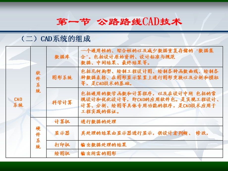 公路测设新技术.ppt_第3页