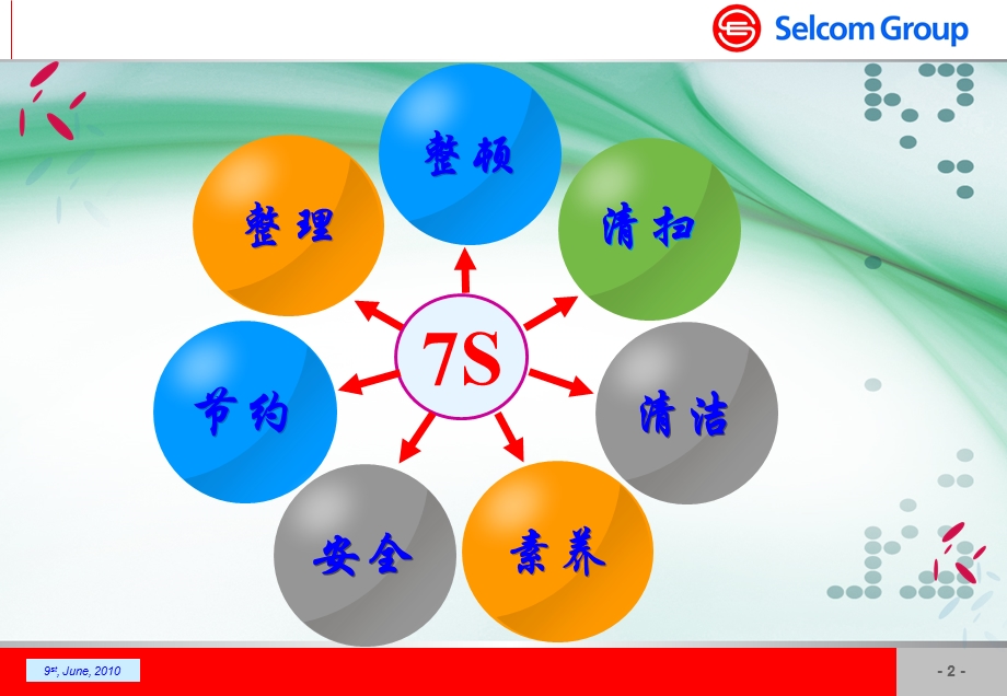 办公室7S管理规范.ppt_第2页