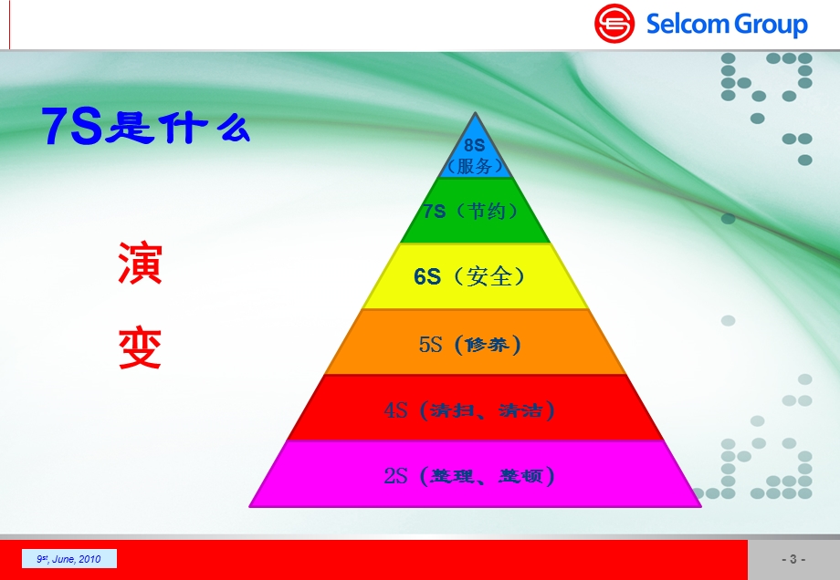 办公室7S管理规范.ppt_第3页