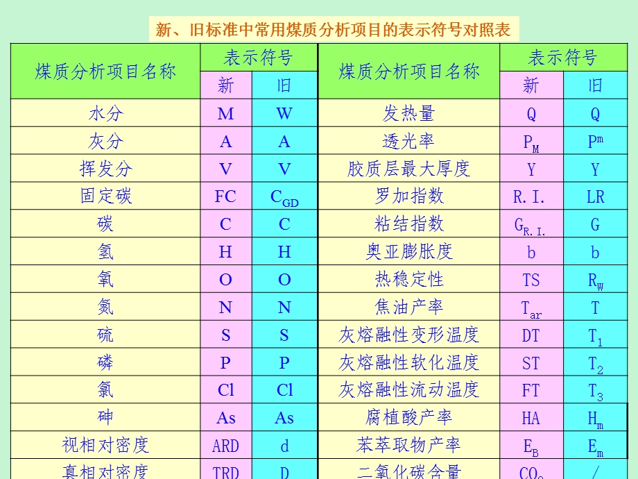 发热量测定方法.ppt_第3页