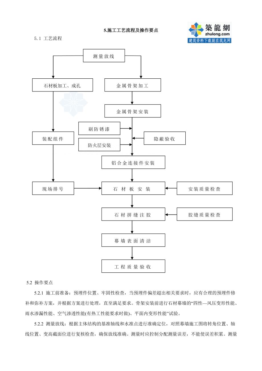 石材幕墙背栓连接干施工方案鲁班奖.doc_第2页