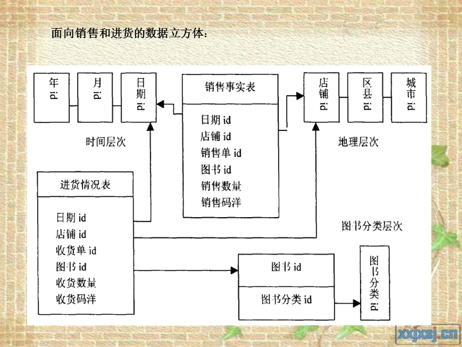 客户、书籍细分个性化or大众化.ppt_第3页