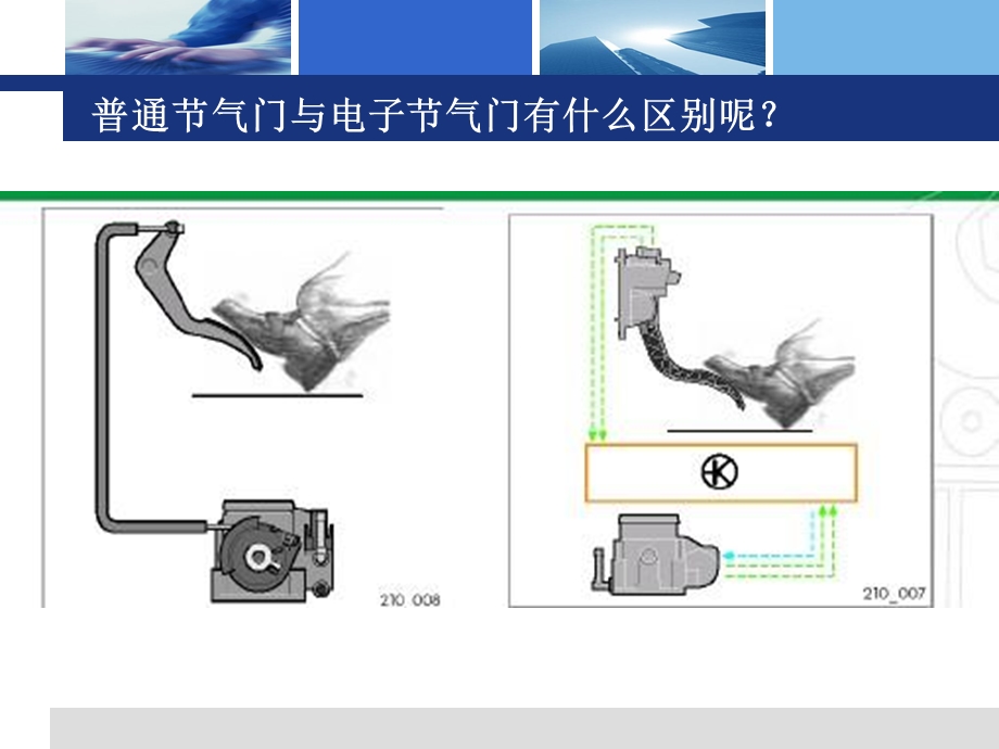 公开课节气门位置传感器.ppt_第2页