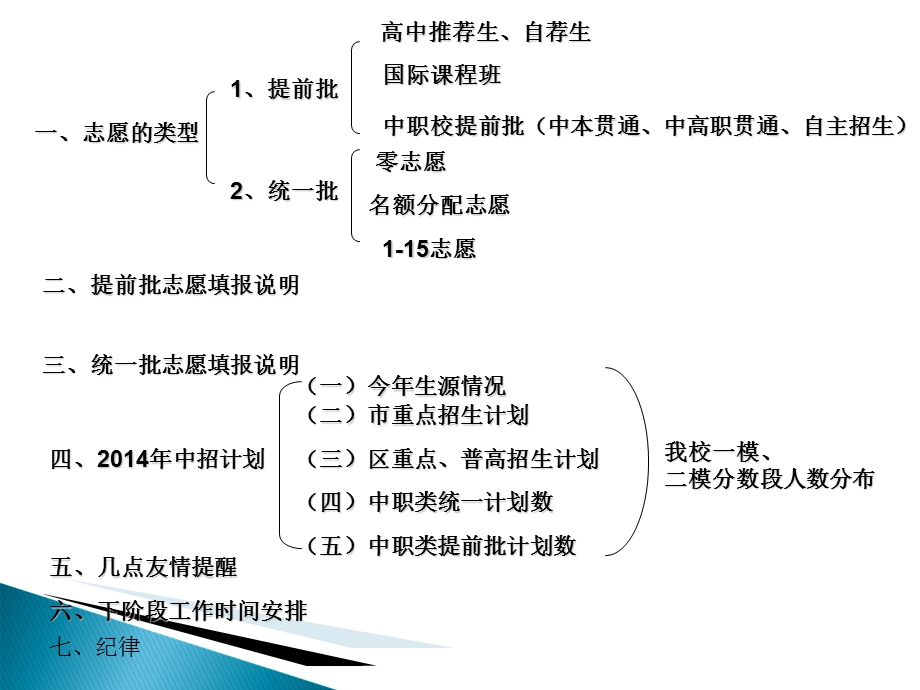 初三志愿填报培训会.ppt_第2页