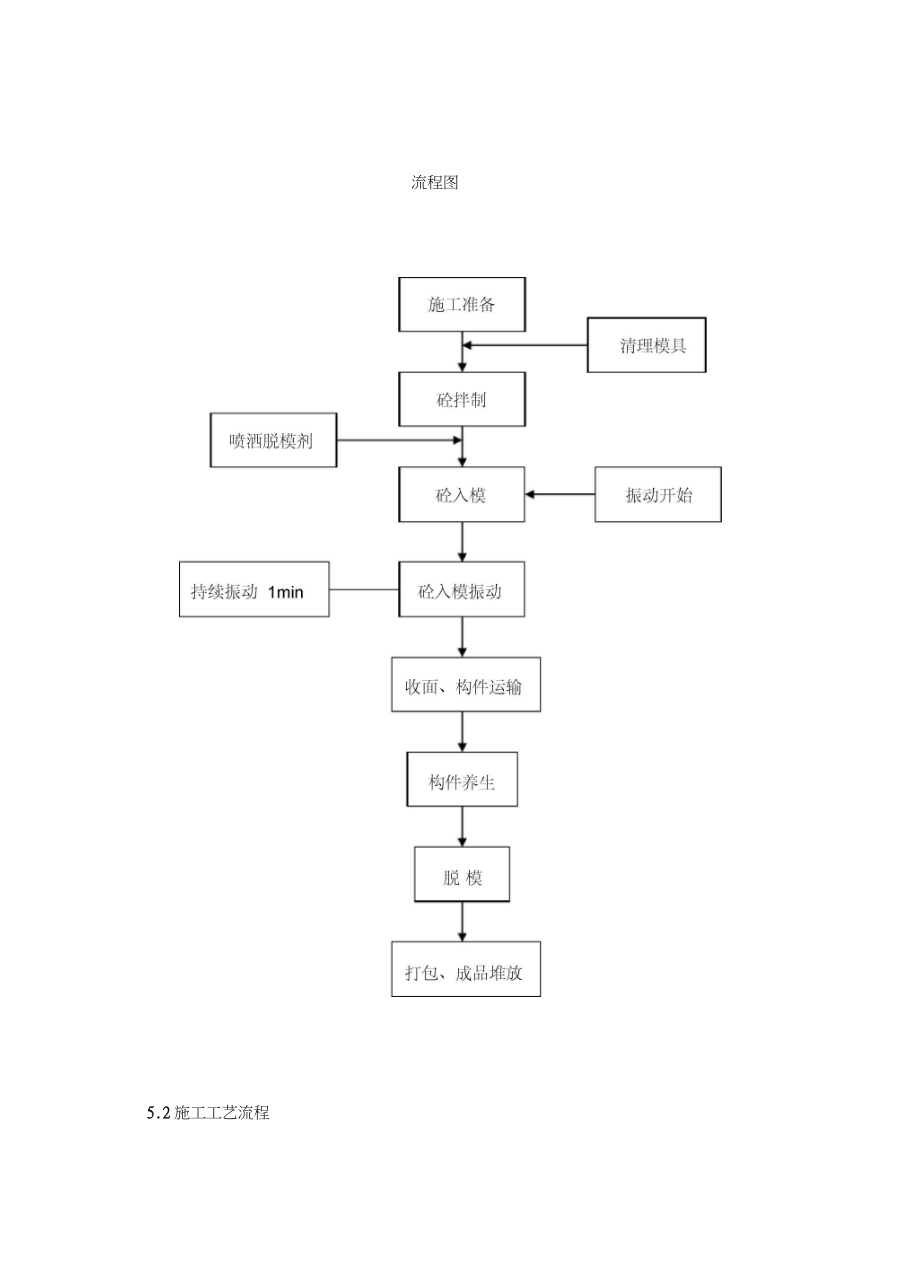 小型预制构件施工工法教学文案.doc_第3页