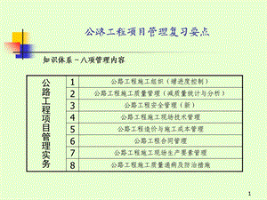 公路工程项目管理复习要点(PPT 165页).ppt