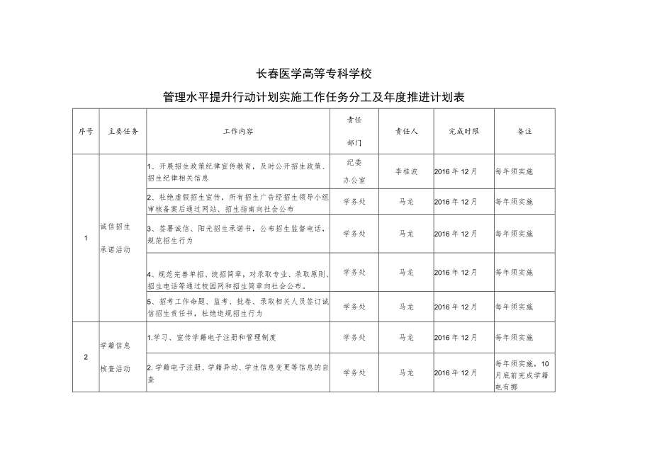 长春医学高等专科学校管理水平提升行动计划实施工作任务分工及年度推进计划表.docx_第1页