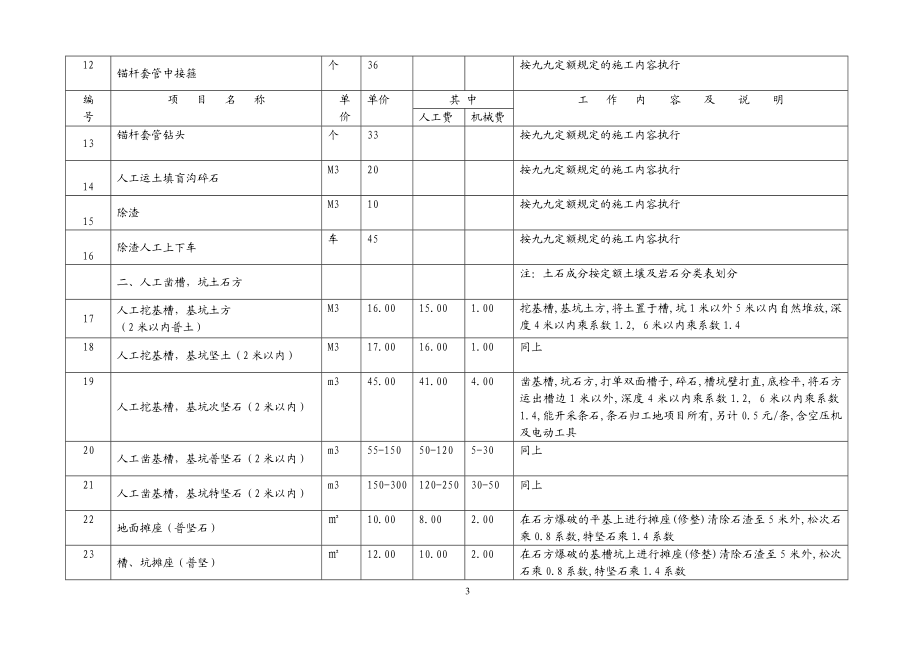 重庆市施工企业内部定额(99定额).doc_第3页