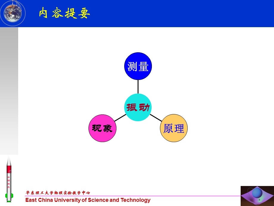 大物试验波尔共振仪.ppt_第3页