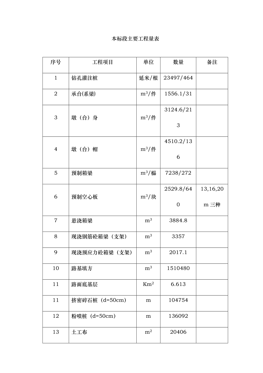 射阳3工程施工组织设计方案.doc_第3页