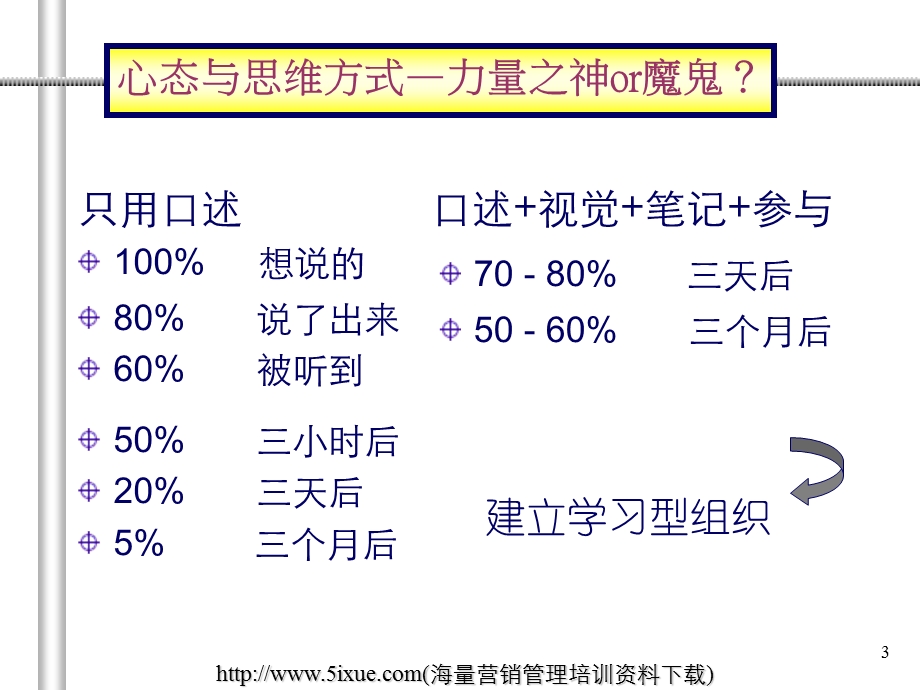 大客户经理销售核心技能及客户关系管理.ppt_第3页