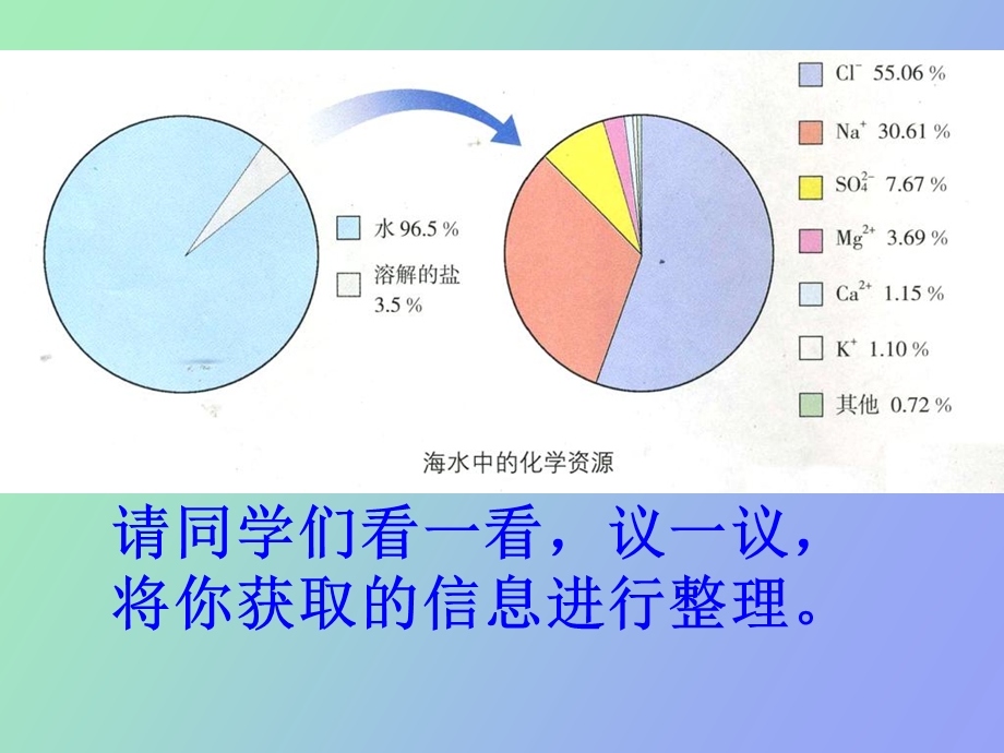 初中化学《海洋化学资源》.ppt_第3页