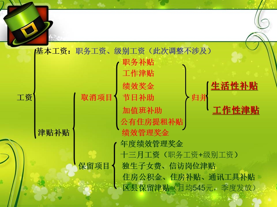 公务员津贴补贴归并调整情况说明.ppt_第3页