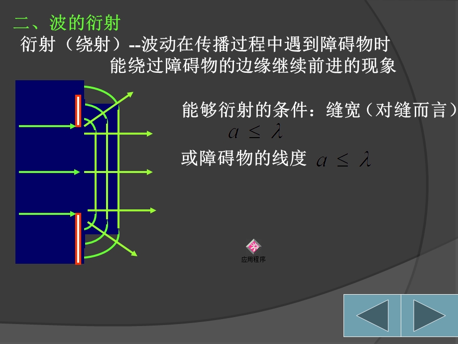 大学物理-波的干涉.ppt_第2页