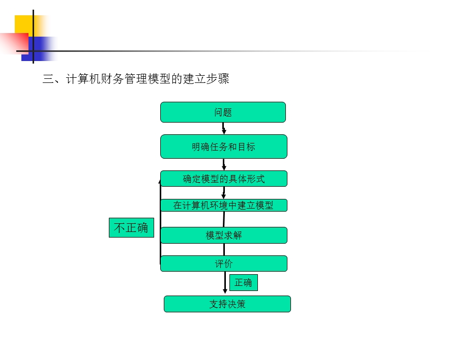 导论第一章财务管理软件工具excel基本知识(一).ppt_第2页