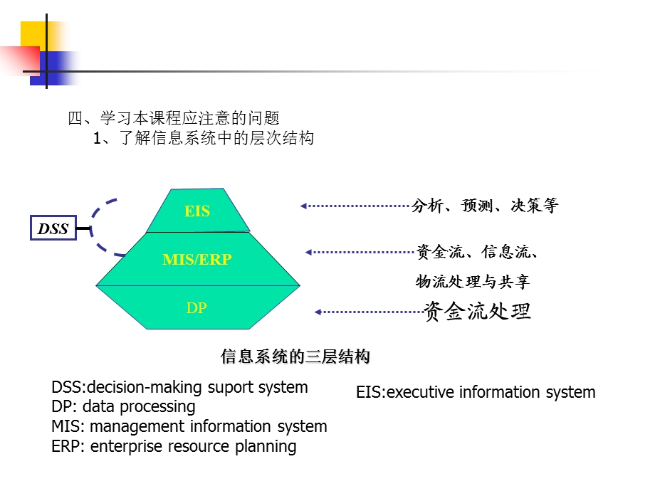 导论第一章财务管理软件工具excel基本知识(一).ppt_第3页