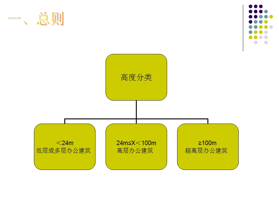 办公楼设计规范规程.ppt_第2页