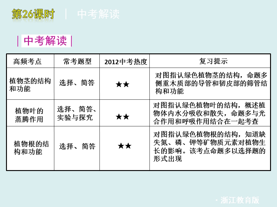 第26课时无机盐和水对植物生长的作用.ppt_第2页