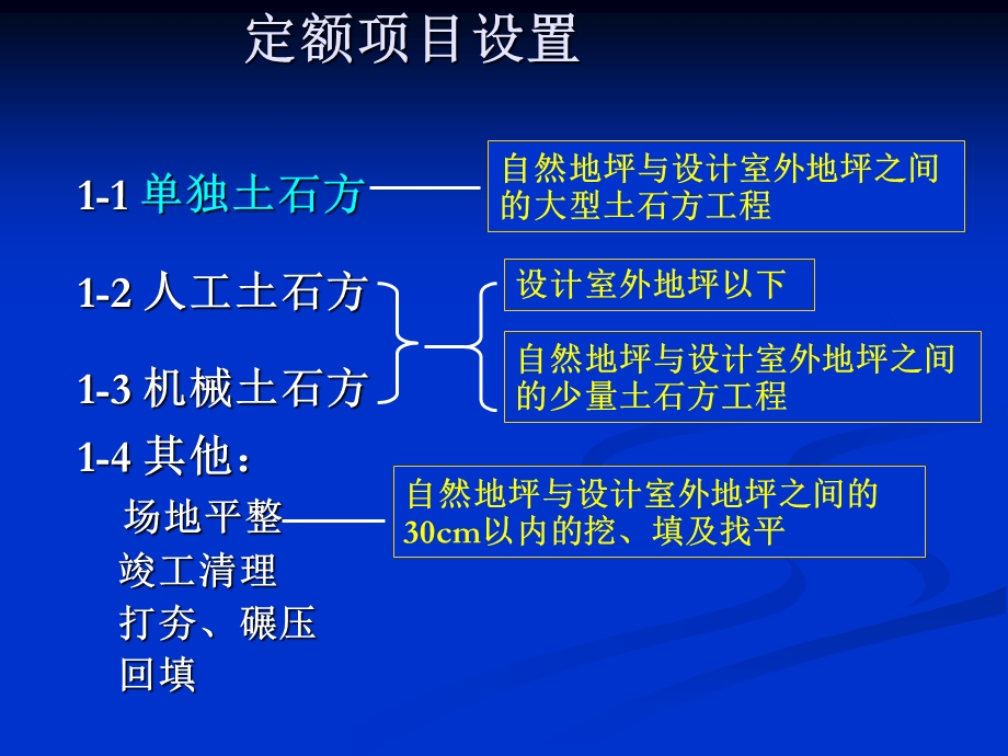 定额项目设置及工程量计算规则.ppt_第3页