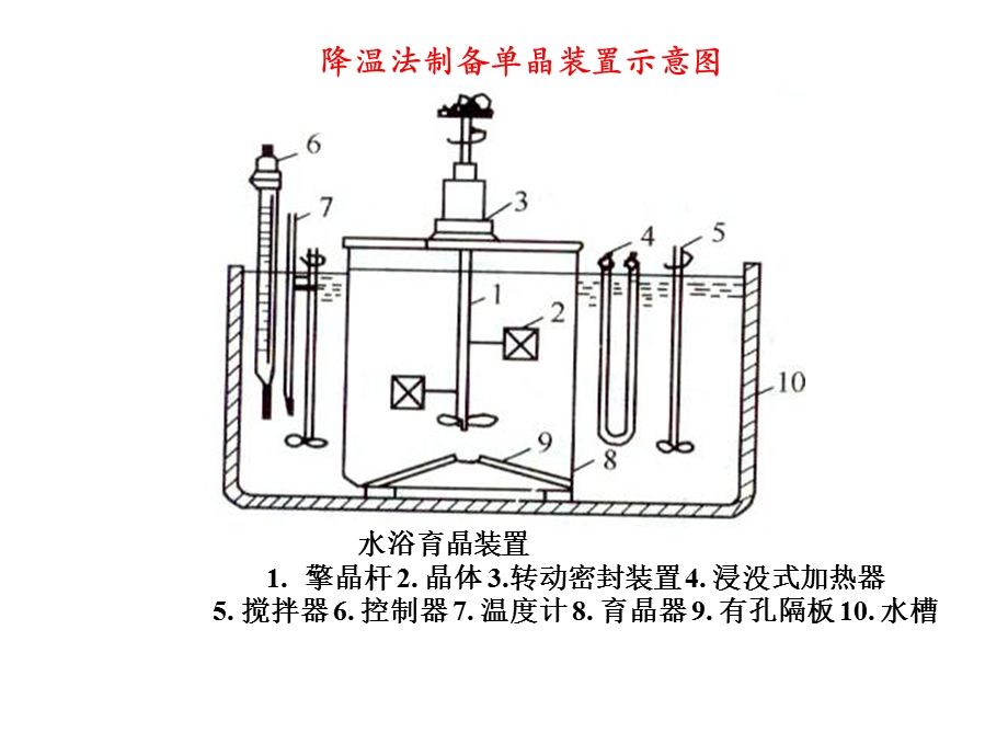 单晶生长方法介绍.ppt_第3页