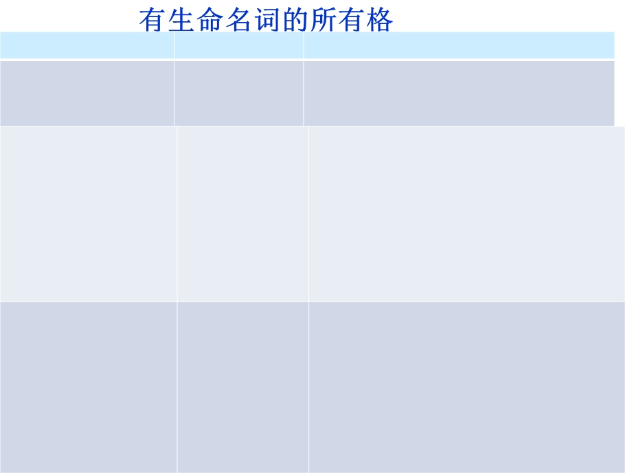 初中名词所有格归类.ppt_第3页