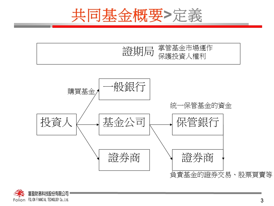 共同基金与投资组合绩效评估.ppt_第3页