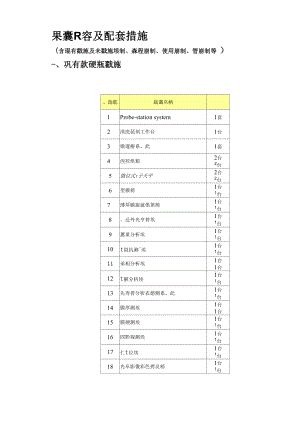 具体内容及配套措施含现有设施及未来设施规划课程规划使用规划.docx