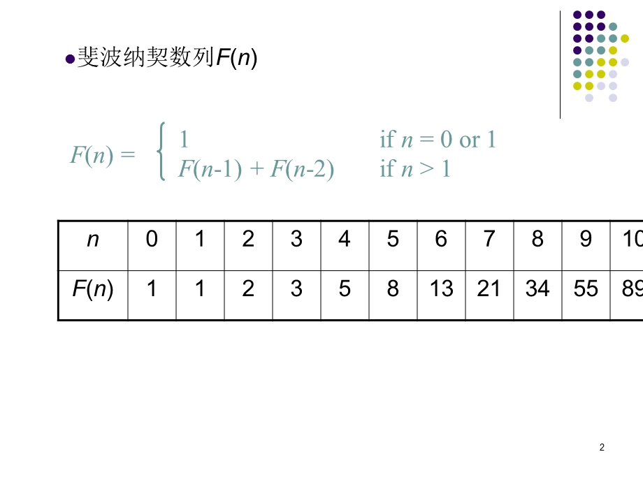 动态规划-例题众多-详细讲解.ppt_第2页