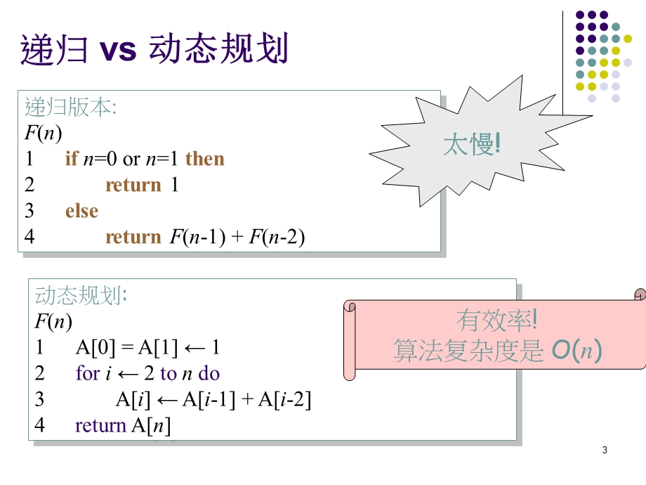 动态规划-例题众多-详细讲解.ppt_第3页