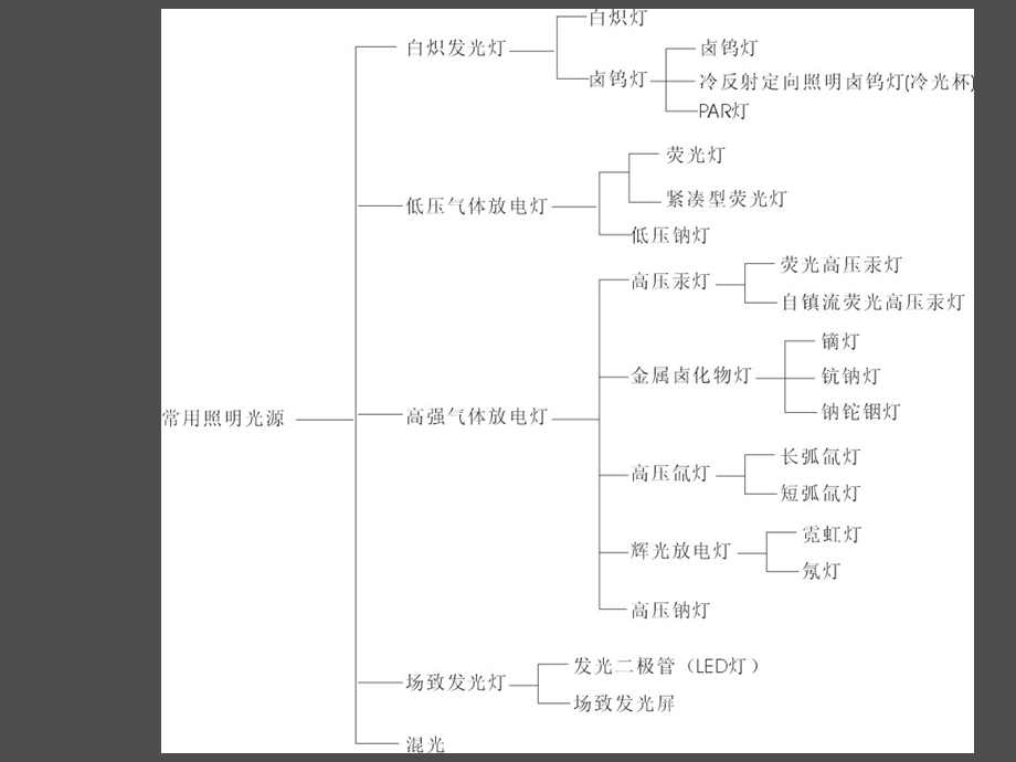 光电检测技术中的光.ppt_第2页